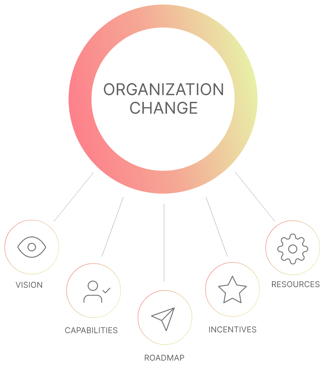 organizational-change-management-knowsys-group-ltd